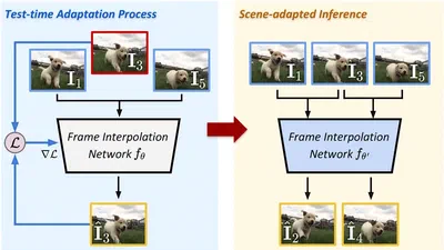 Meta-VFI featured image